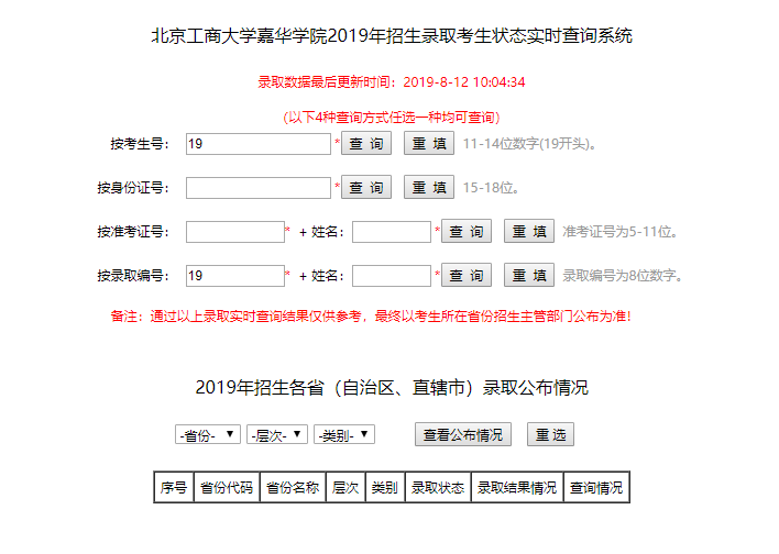 北京工商大学嘉华学院录取查询