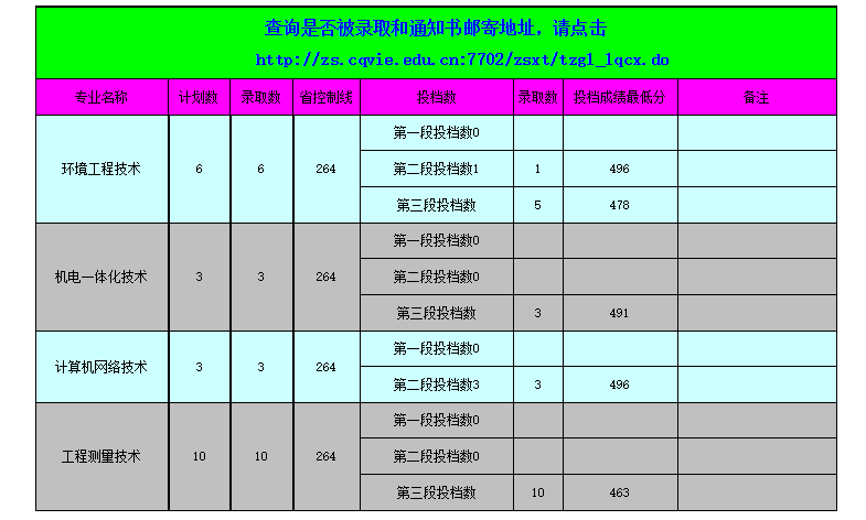 重庆工程职业技术学院.png