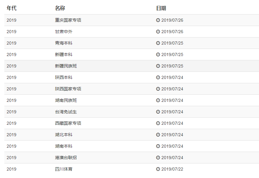 重庆大学录取查询