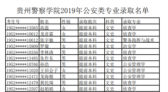 贵州警察学院录取名单