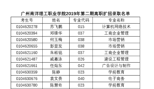 广州南洋理工职业学院录取查询