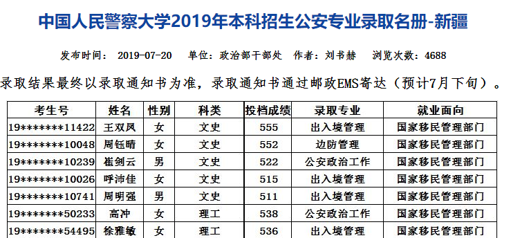 中国人民警察大学录取查询