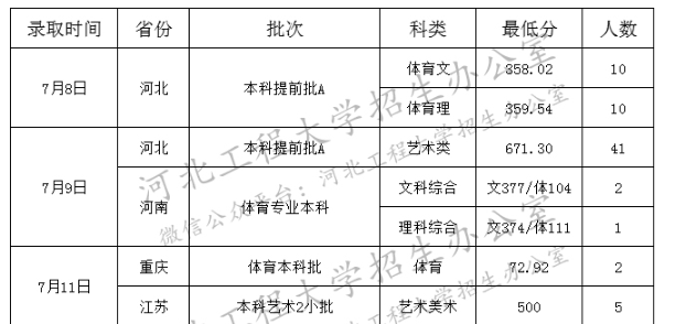 河北工程大学录取查询