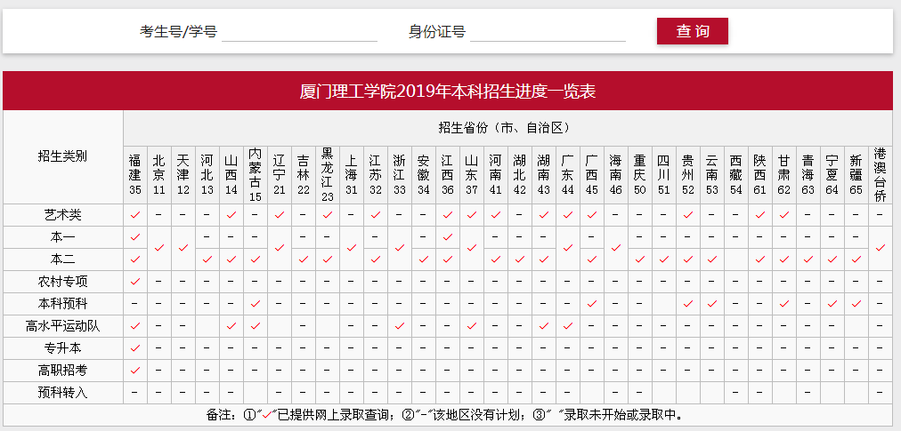 厦门理工学院录取查询