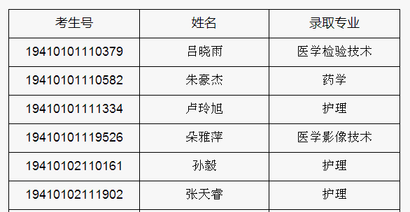 商丘医学高等专科学校录取查询