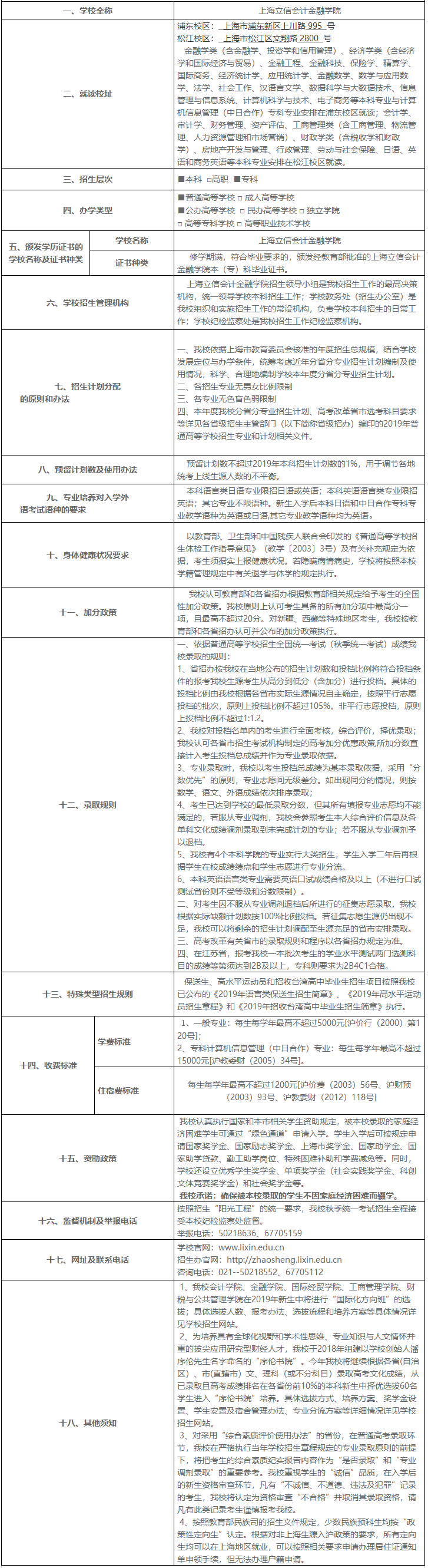 上海立信会计金融学院2019年招生章程